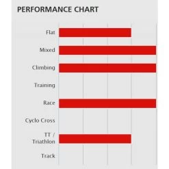 Dt-swiss DT Swiss PRC 1400 SPLINE Db 35 - Carbon - Wheelset - Clincher - Centerlock - Front Wheel: 12x100mm | Rear Wheel: 12x142mm - Black -Cycle Parts Shop 236402 02 d 457449