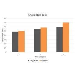 Tubolito S-Tubo MTB Tube - 29"x1.8-2.5" - Orange -Cycle Parts Shop 244116 08 d 476097