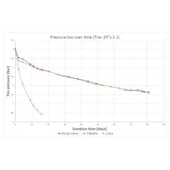 Tubolito S-Tubo MTB Tube - 29"x1.8-2.5" - Orange -Cycle Parts Shop 244116 09 d 476098