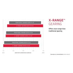 SRAM RED AXS Powermeter Crank - DUB - 50/37T - Grey -Cycle Parts Shop 313279 04 d 647155