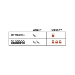 OTTO DesignWorks OTTOLOCK HEXBAND 76cm Cinch Lock -Cycle Parts Shop 332565 04 d 700061