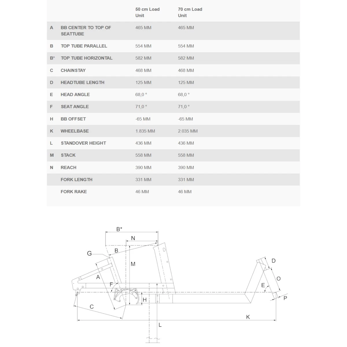 Bergamont E-CARGOVILLE LJ EDITION - Cargo E-Bike - 2022 4 Bergamont E-CARGOVILLE LJ EDITION - Cargo E-Bike - 2022 - Image 2