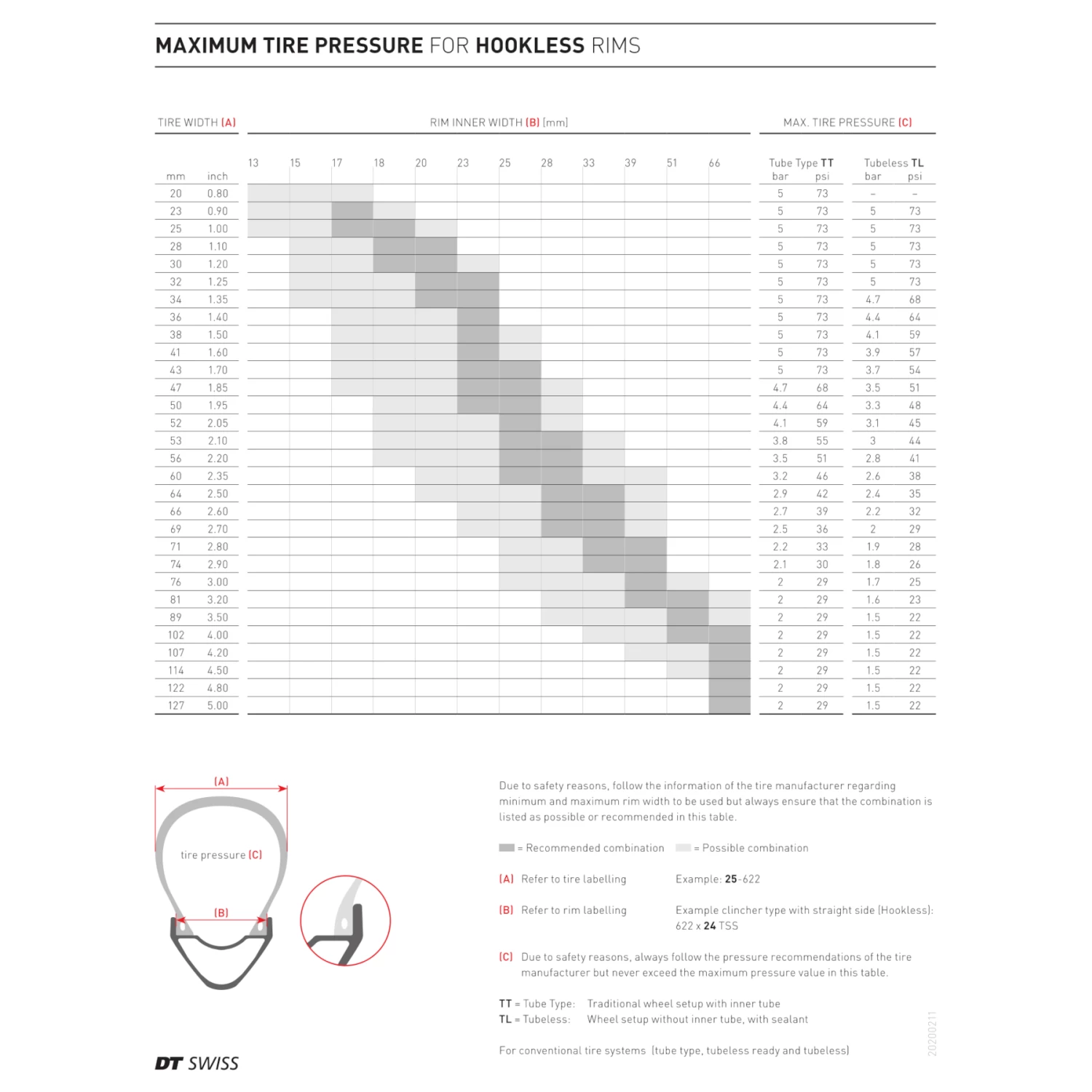 Dt-swiss DT Swiss HXC 1501 SPLINE ONE Rear Wheel - 27.5" | Carbon | 30mm | Hookless | 6-Bolt - 12x148mm Boost 10 Dt-swiss DT Swiss HXC 1501 SPLINE ONE Rear Wheel - 27.5" | Carbon | 30mm | Hookless | 6-Bolt - 12x148mm Boost - Image 8