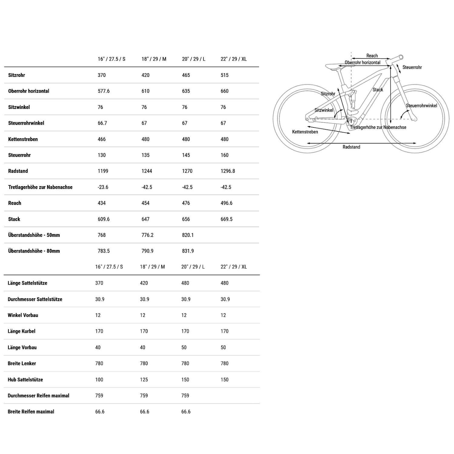 CUBE STEREO HYBRID 120 TM 750 - Electric Mountainbike - 2023 - Flashgrey / Olive 4 CUBE STEREO HYBRID 120 TM 750 - Electric Mountainbike - 2023 - Flashgrey / Olive - Image 2