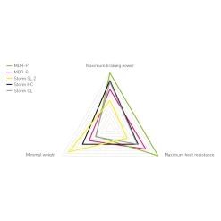 Magura ESTOP Optimized Kit - MDR-P Disc Rotor | 8.S Sport Brake Pads - 203mm 9 Magura ESTOP Optimized Kit - MDR-P Disc Rotor | 8.S Sport Brake Pads - 203mm -Cycle Parts Shop magura estop optimized kit mdr c 7s sport 4 1114200 1