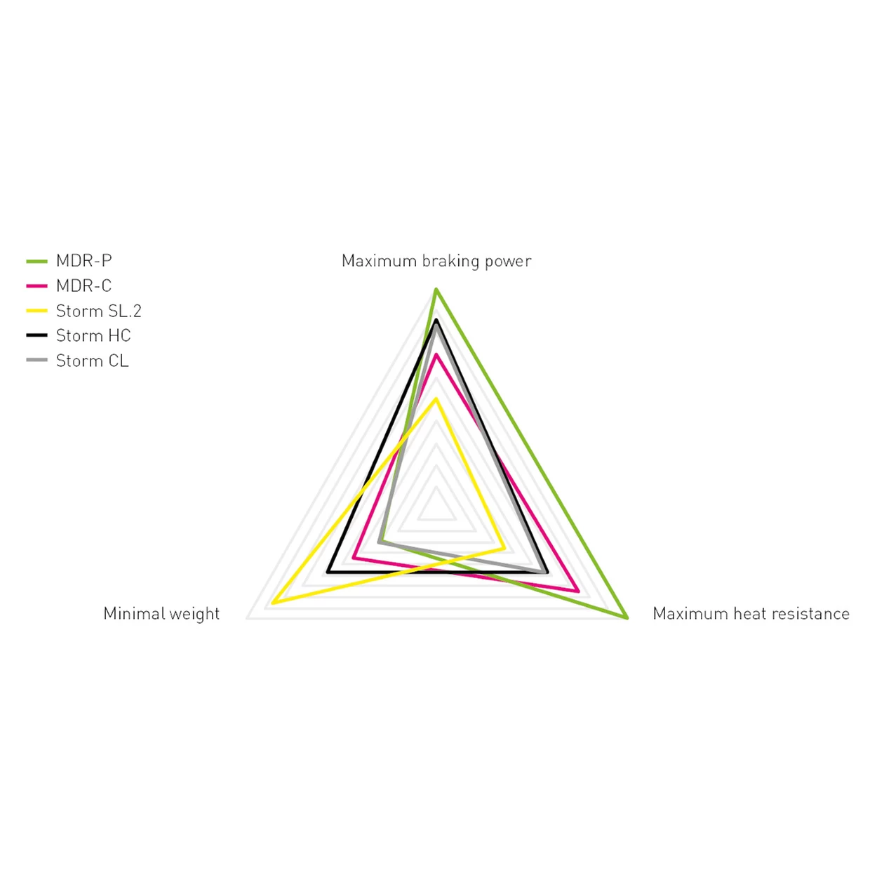 Magura ESTOP Optimized Kit - MDR-P Disc Rotor | 8.S Sport Brake Pads - 203mm 6 Magura ESTOP Optimized Kit - MDR-P Disc Rotor | 8.S Sport Brake Pads - 203mm - Image 4