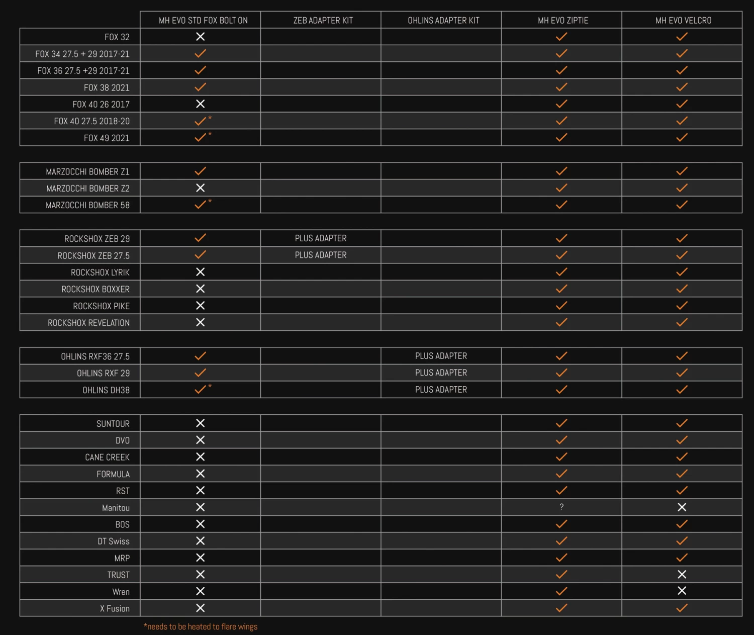 Mudhugger EVO Bolt-On Long Front Fender 9 Mudhugger EVO Bolt-On Long Front Fender - Image 7
