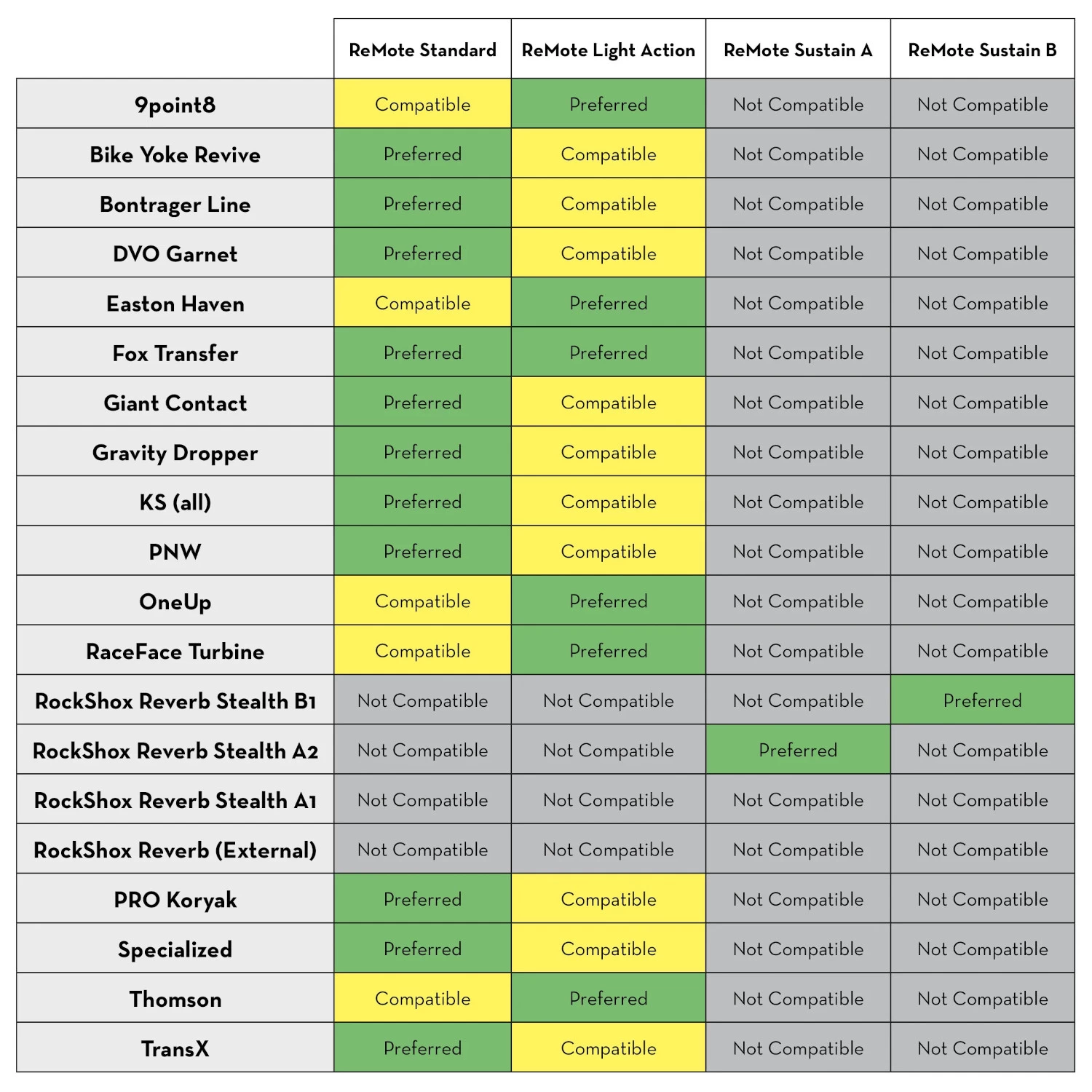 Wolf-tooth Wolf Tooth ReMote Dropper Lever - Limited Edition - Teal 4 Wolf-tooth Wolf Tooth ReMote Dropper Lever - Limited Edition - Teal - Image 2