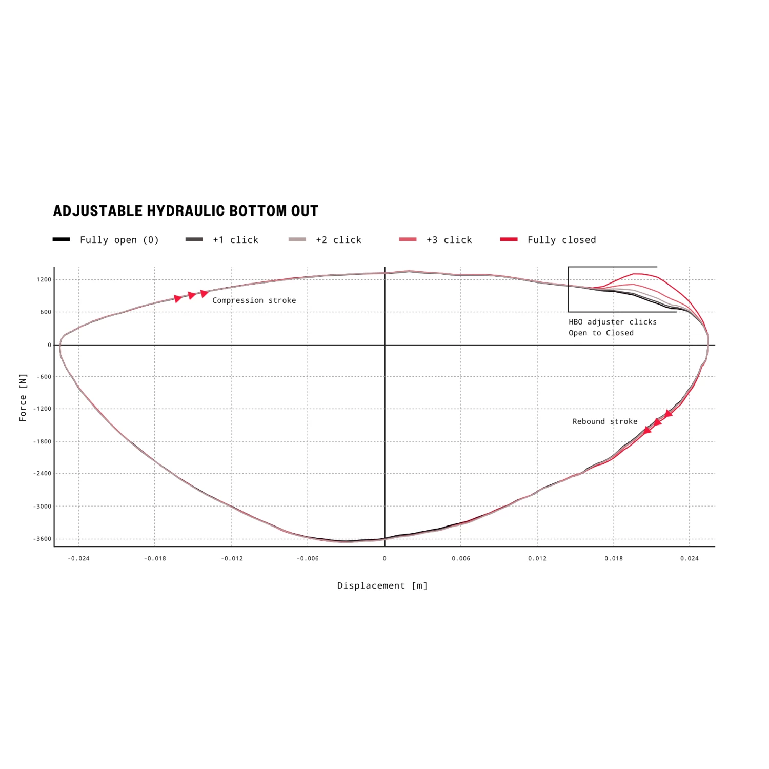 RockShox Vivid Ultimate Rear Shock - DebonAir | TouchDown RC2T | Trunnion | C1 - 225mm 9 RockShox Vivid Ultimate Rear Shock - DebonAir | TouchDown RC2T | Trunnion | C1 - 225mm - Image 7