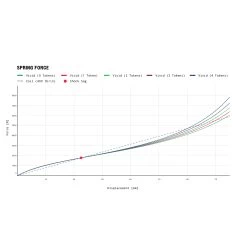 RockShox Vivid Ultimate Rear Shock - DebonAir | TouchDown RC2T | Trunnion | C1 - 225mm 18 RockShox Vivid Ultimate Rear Shock - DebonAir | TouchDown RC2T | Trunnion | C1 - 225mm -Cycle Parts Shop rockshox vivid c1 rear shock 3 1541584